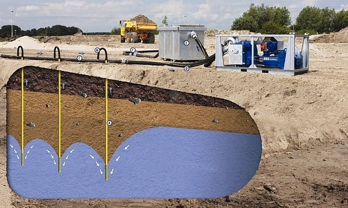 Водопонижение уровня грунтовых вод на строительной площадке.