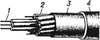 Контрольный кабель: 1 - токопроводяшая жила; 2 - резиновая изоляция жил; 3 - поясная изоляция; 4 - оболочка