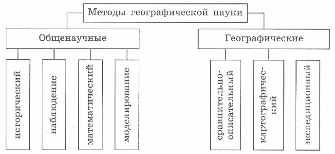 http://www.prosv.ru/ebooks/Nikolina_Geografia_6metod/images/1.jpg