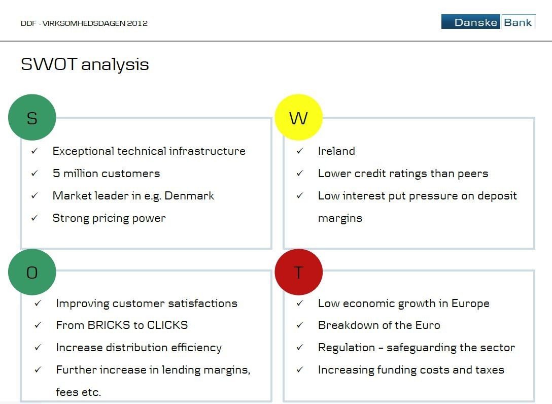 Swot Анализ Реферат