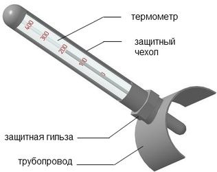 Ртутный термометр в защитной арматуре