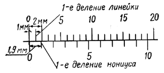 Основная шкала и нониус