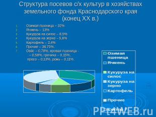 Структура посевов с/х культур в хозяйствах земельного фонда Краснодарского края