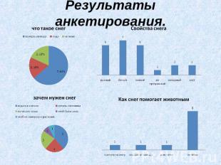 Результаты анкетирования.