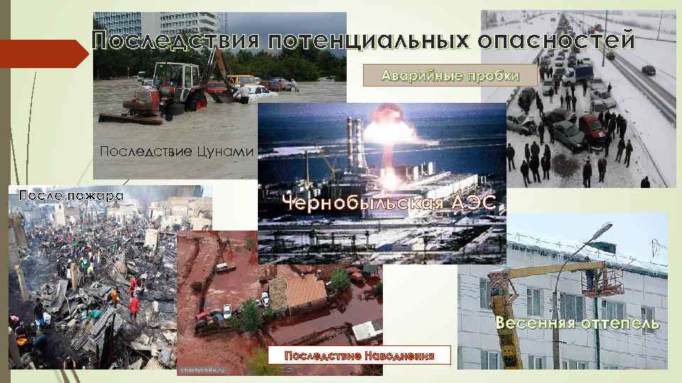 Последствия потенциальных опасностей Аварийные пробки Последствие Цунами После пожара Чернобыльская АЭС Весенняя оттепель Последствие