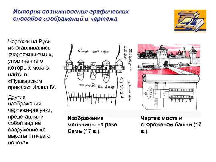 История возникновения графических способов изображений и чертежа Чертежи на Руси изготавливались «чертежщиками» , упоминание