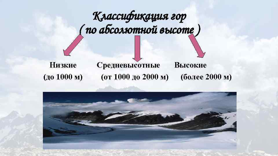 Классификация гор ( по абсолютной высоте ) Низкие (до 1000 м) Средневысотные Высокие (от