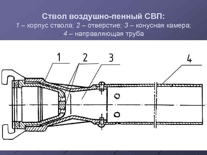 Ствол воздушно-пенный СВП: 1 – корпус ствола; 2 – отверстие; 3 – конусная камера;
