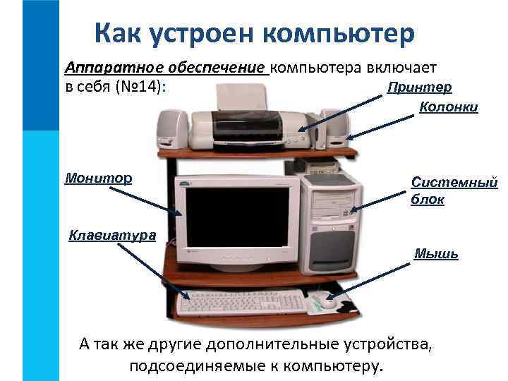 Как устроен компьютер Аппаратное обеспечение компьютера включает Принтер в себя (№ 14): Колонки Монитор