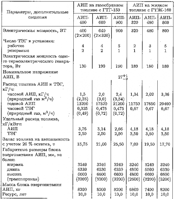 Преобразователи различных видов энергии в электрическую