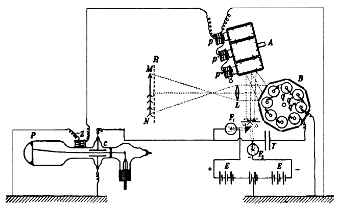 Второй вариант экспериментальной телевизионной системы Б.Л. Розинга