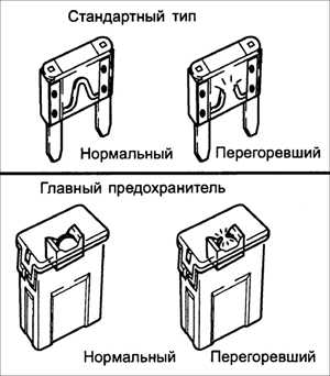 1.51 Предохранители