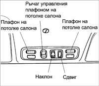 1.25 Люк в крыше