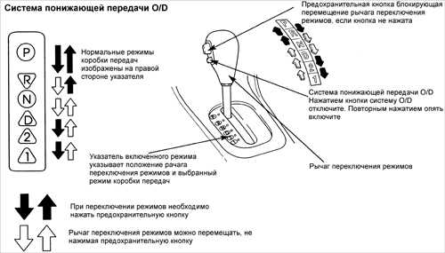 1.32 Автоматическая коробка передач