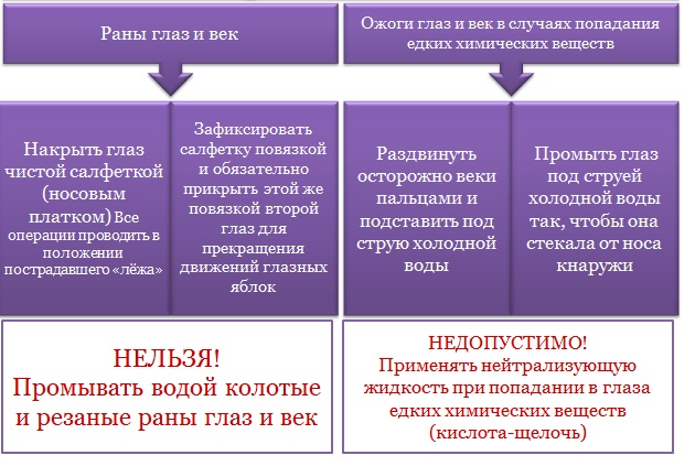 травмы глаз при пожаре