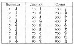 Славянская кириллическая система