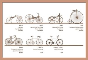 Изобретение и модернизация велосипеда