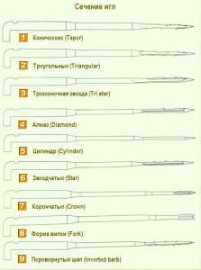 Иглы для сухого валяния