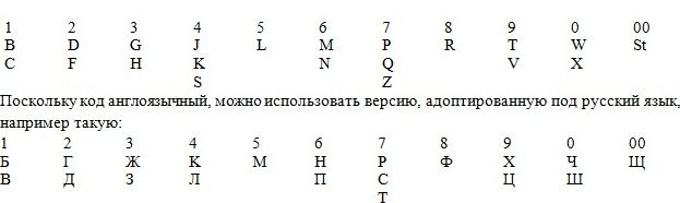 как быстро выучить много текста