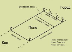 как играть в лапту
