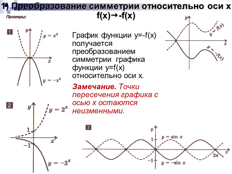 Преобразование графиков функции