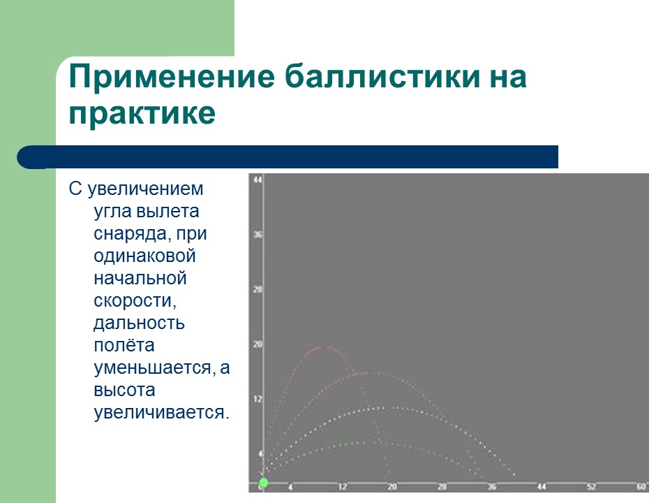 Баллистическое движение тел