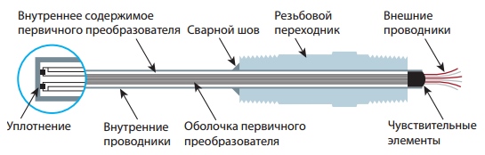 ТС с 2-мя чувствительными элементами