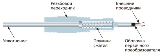 Байонетный подпружиненный узел первичного преобразователя