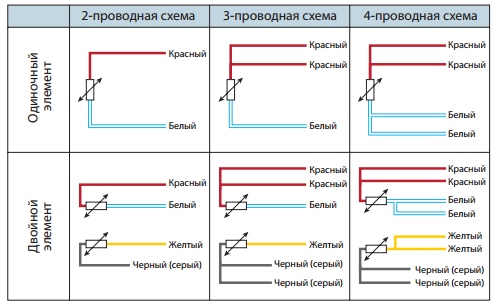 Цвета проводов выводов ТС согласно стандарту IEC 60751