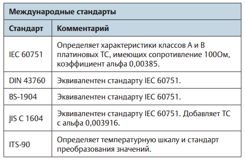 Сравнение требований международных стандартов