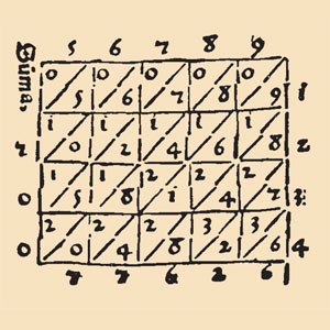 Умножение способом решётки. Иллюстрация из первой печатной книги по арифметике. 1487 год.