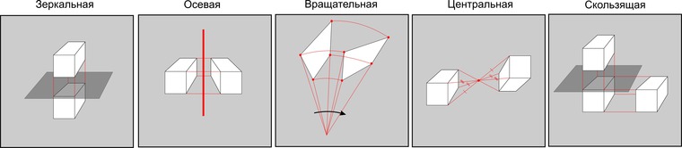 метрический ряд