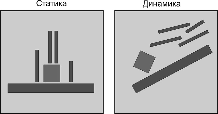 композиция в дизайне