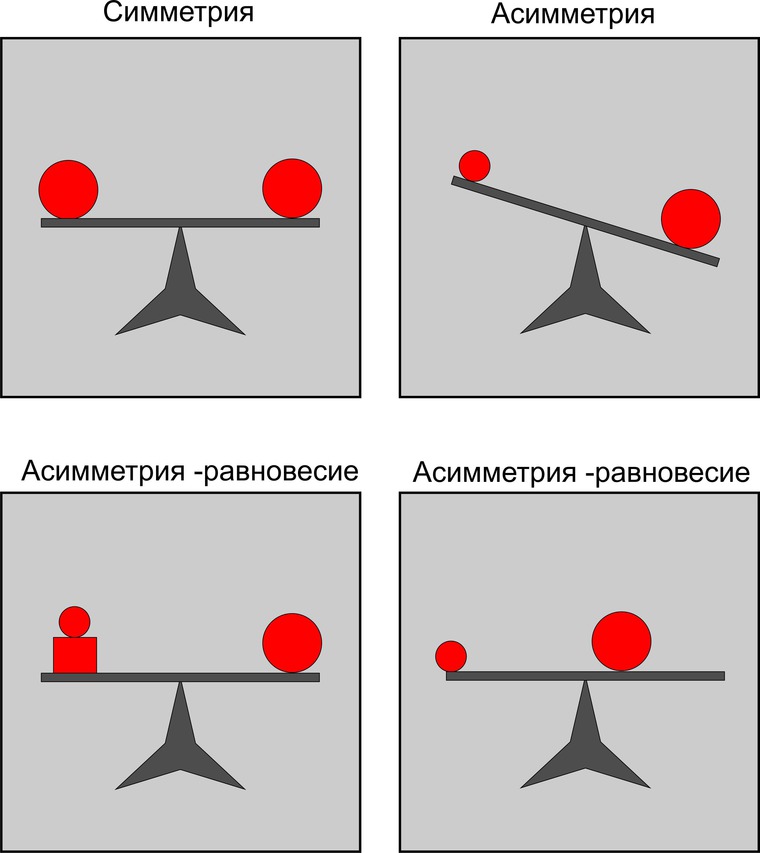 перспектива