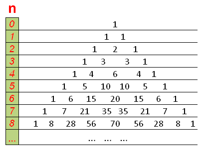 http://www-formula.ru/images/geometry/pascal-triangle.png