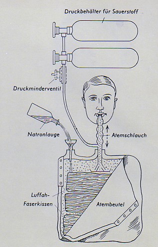 Дыхательный аппарат Pneumatophor