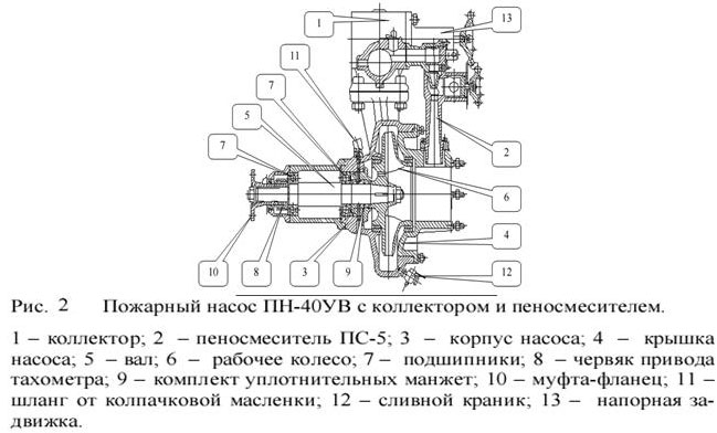 Схема ПН-40УВ