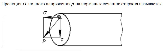 http://sopromat2012.ru/wp-content/uploads/2012/11/Top_12_0.jpg