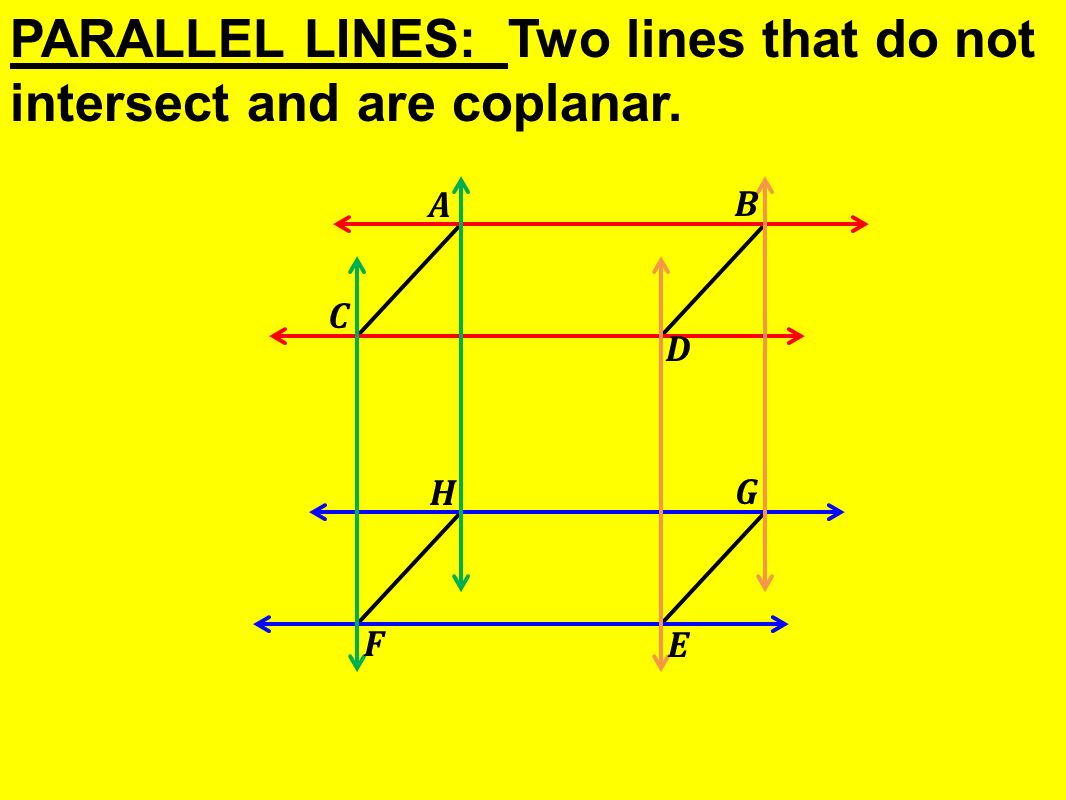 PARALLEL LINES: Two lines that do not intersect and are coplanar.
