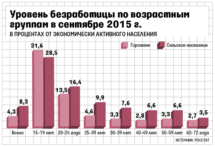 http://cdn.vedomosti.ru/image/2015/8c/1bv2b2/fullscreen-1q13.png