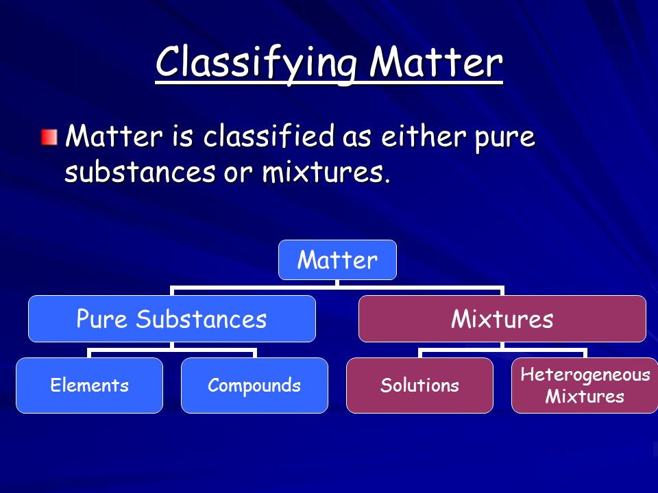 Classifying Matter Matter is classified as either pure substances or mixtures.