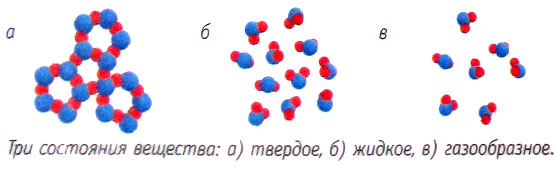Расстояние между молекулами веществ в различных агрегатных состояниях