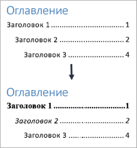Стили форматирования текста в оглавлении: до и после