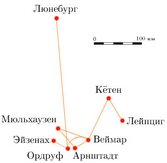 Города, в которых жил И. С. Бах